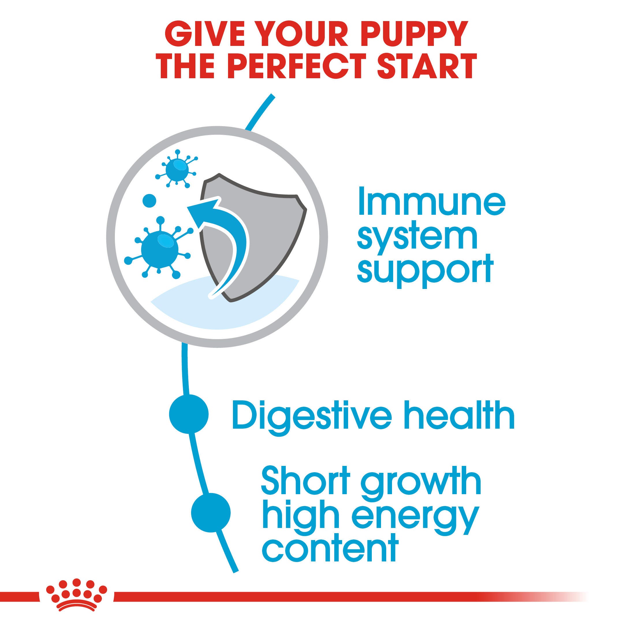 Royal Canin Medium Puppy immune, digestive and short-growth high-energy benefits
