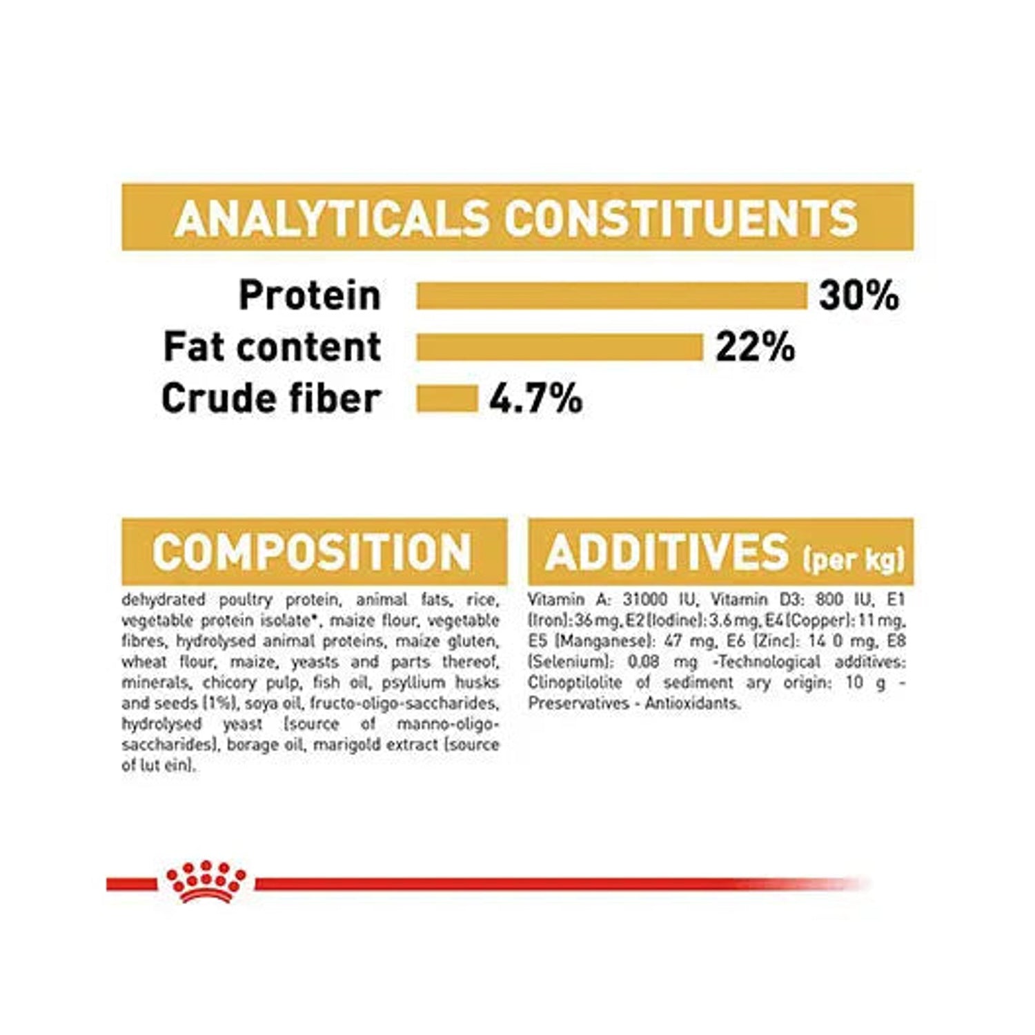 Royal Canin Persian Adult analytical constituents, composition and additives
