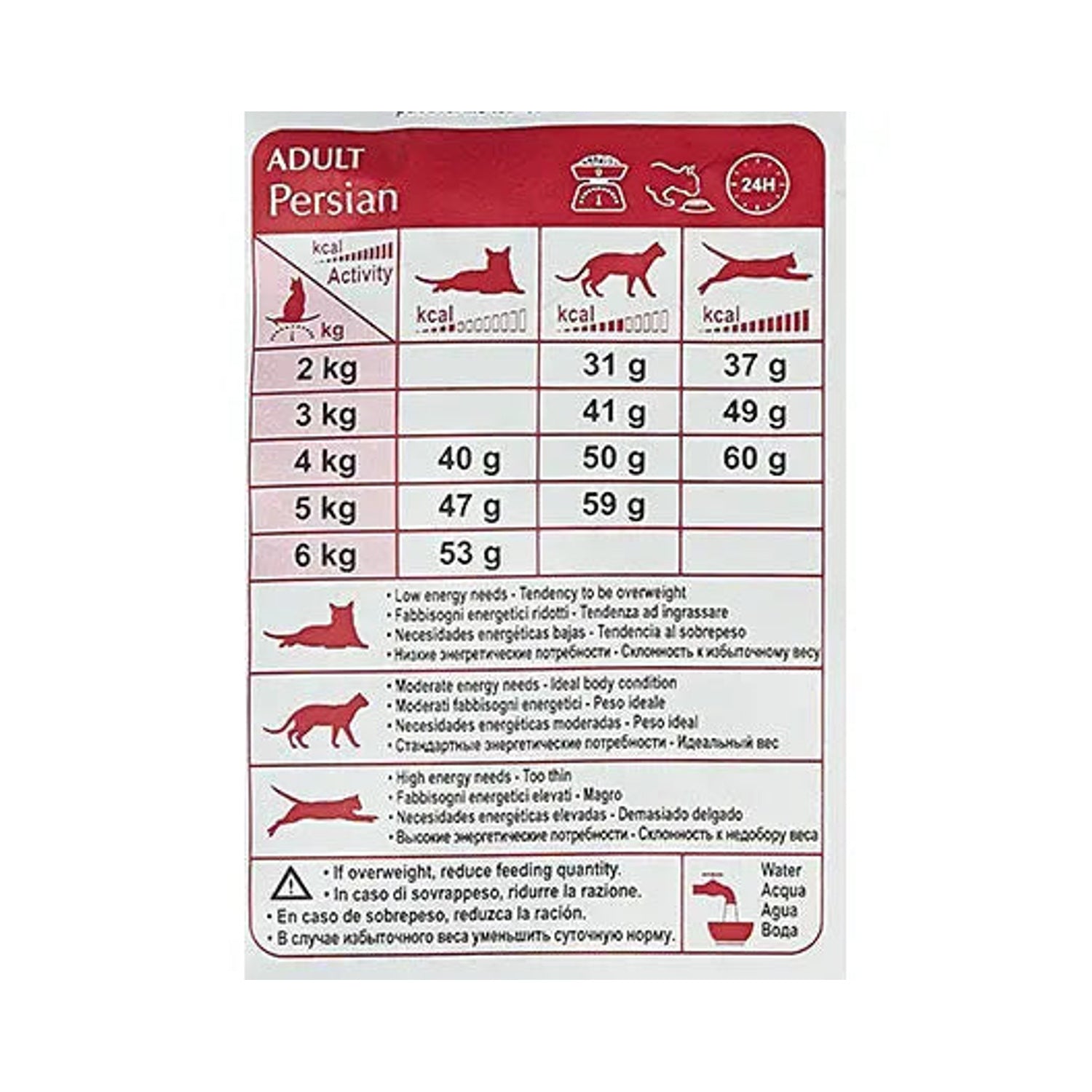 Royal Canin Persian Adult feeding guide by cat weight and activity level