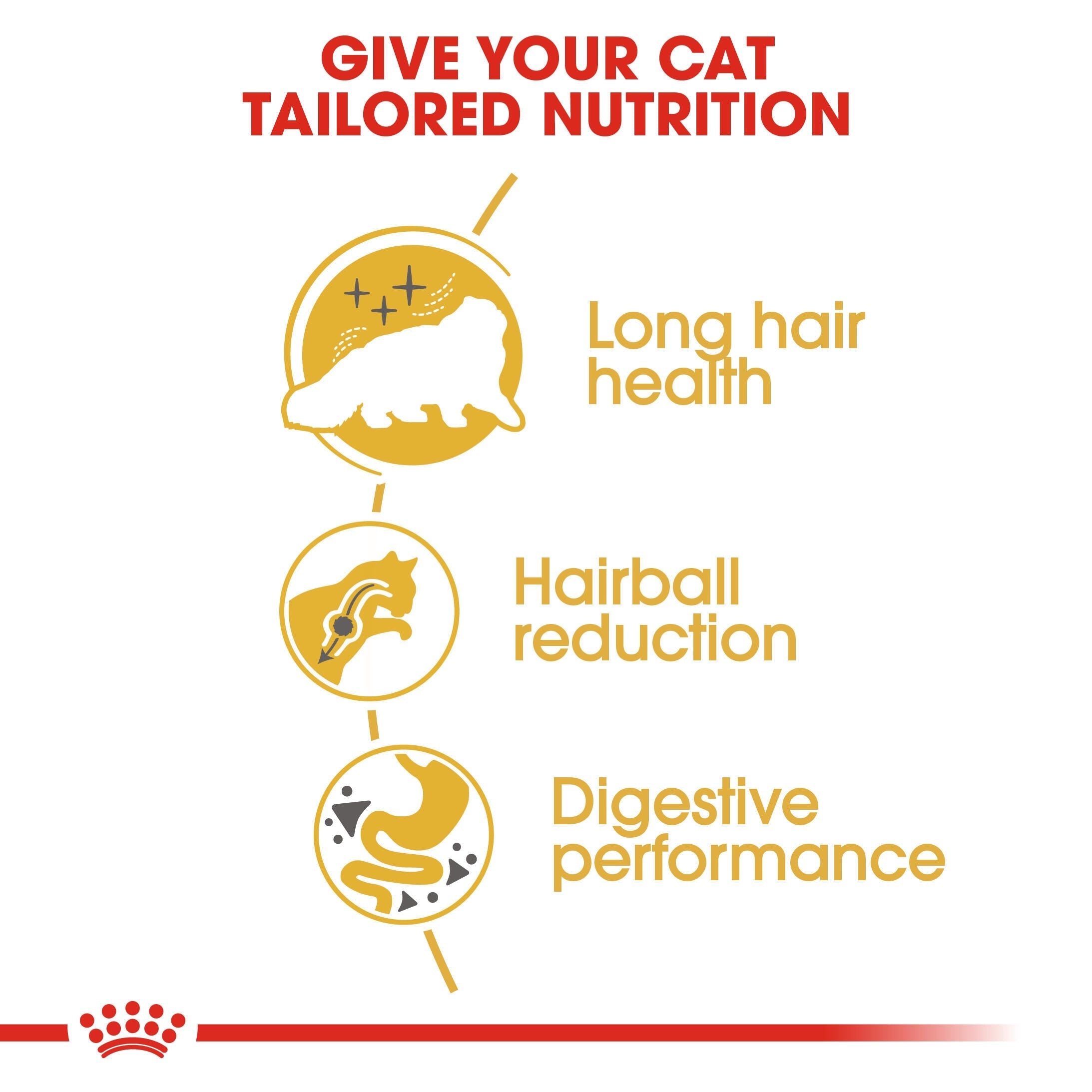 Royal Canin Persian Adult long-hair health, hairball reduction and digestive performance benefits