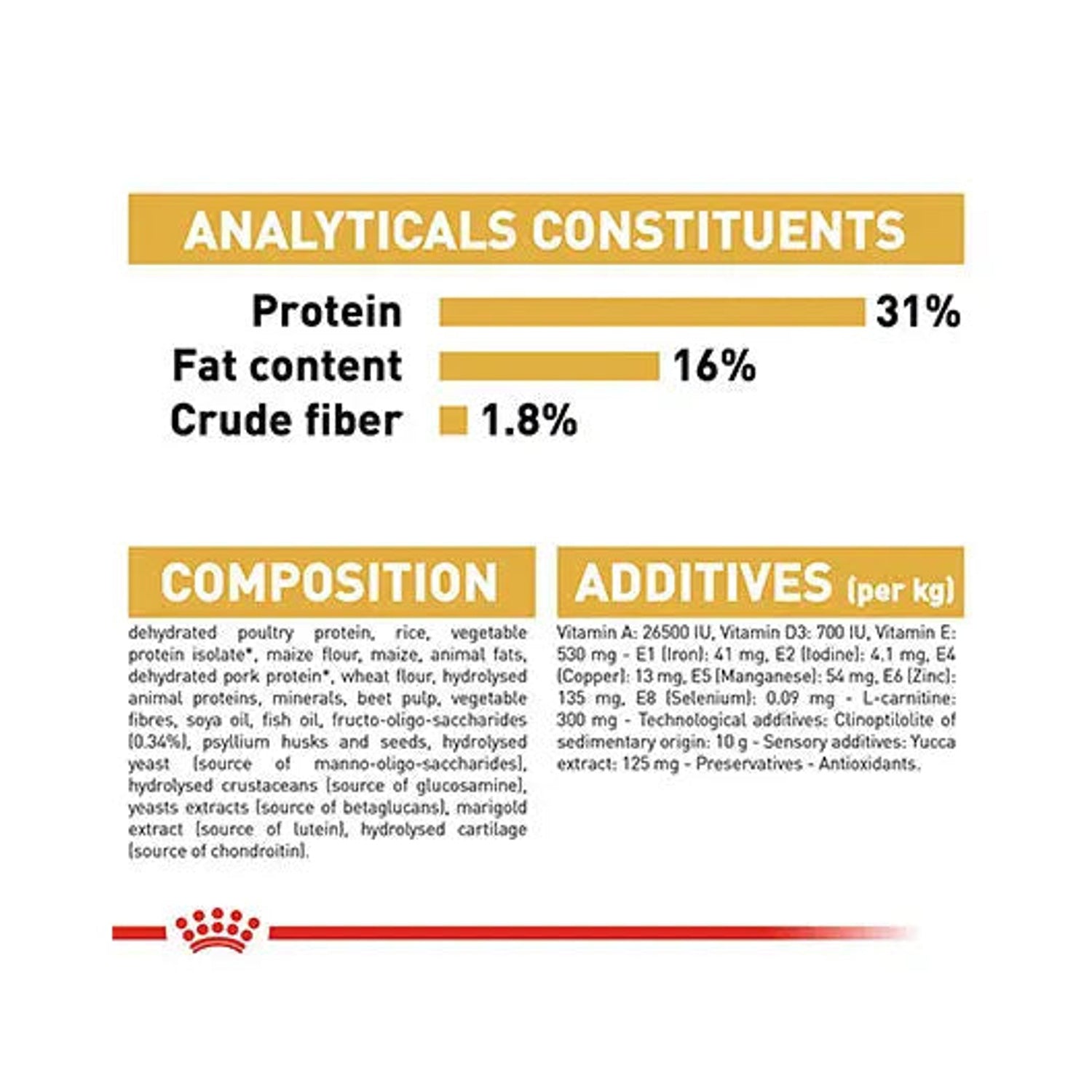 Royal Canin Rottweiler Puppy analytical constituents, composition and additives