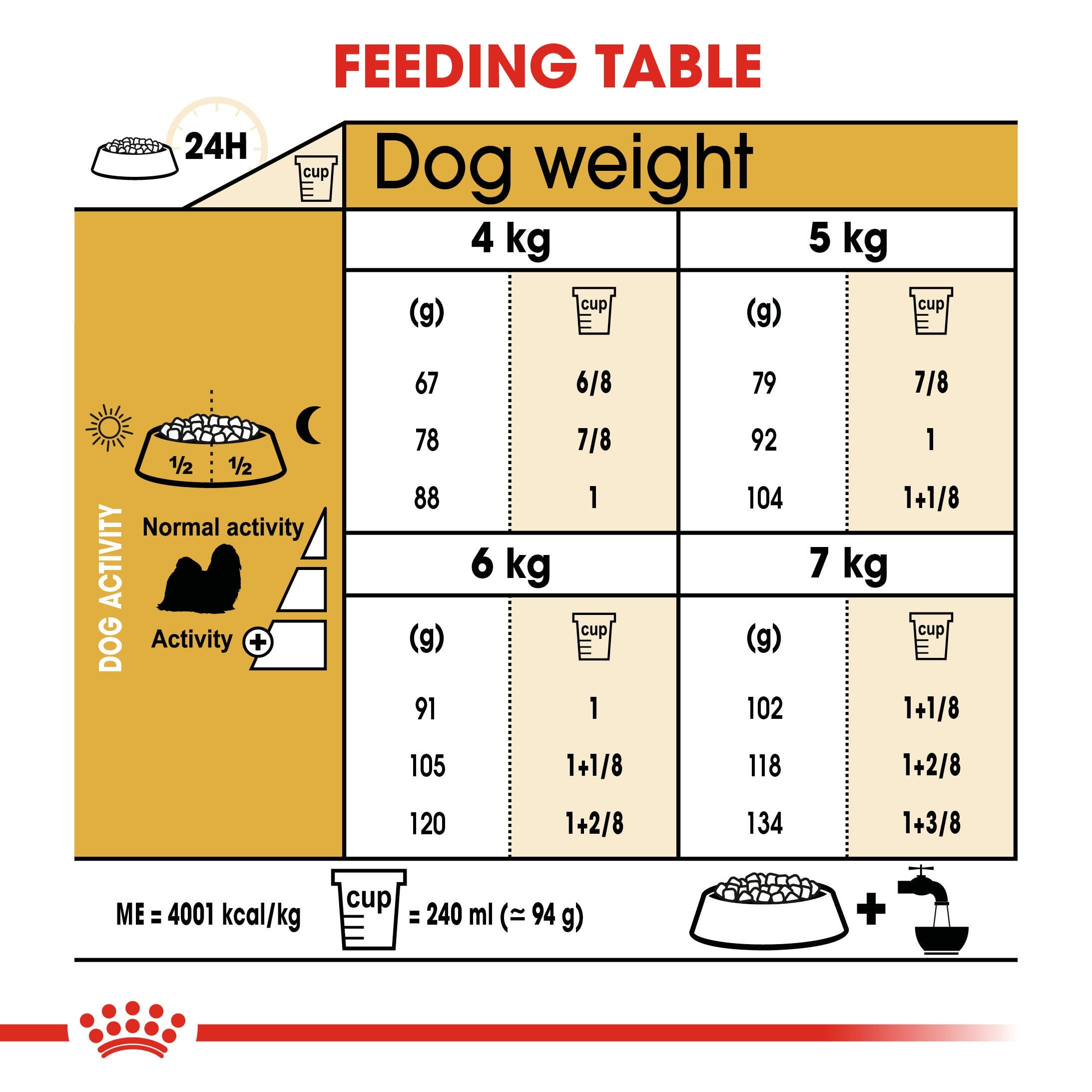 Royal Canin Shih Tzu Adult daily feeding table by dog weight and activity level