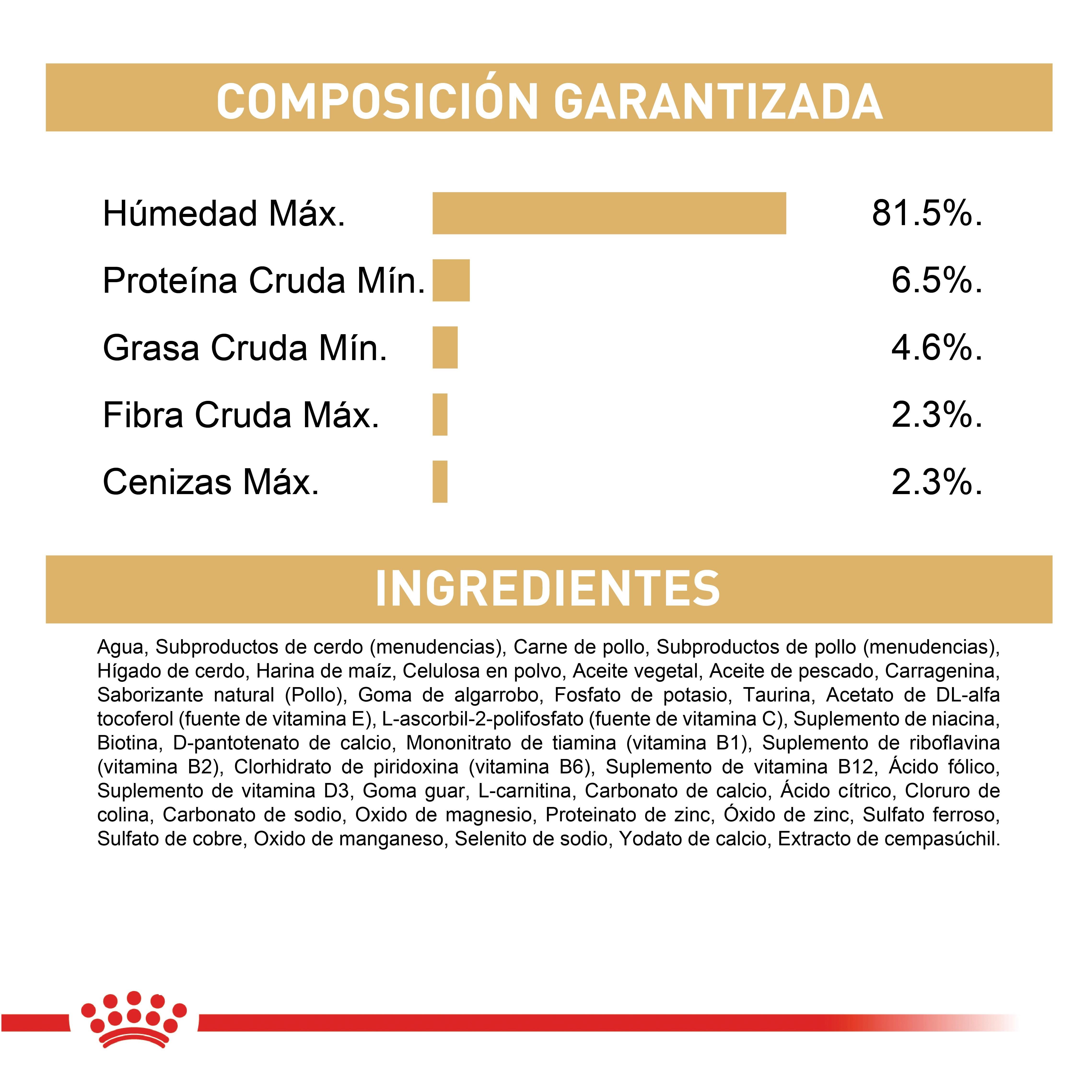 Royal Canin Shih Tzu Adult guaranteed composition and ingredient information