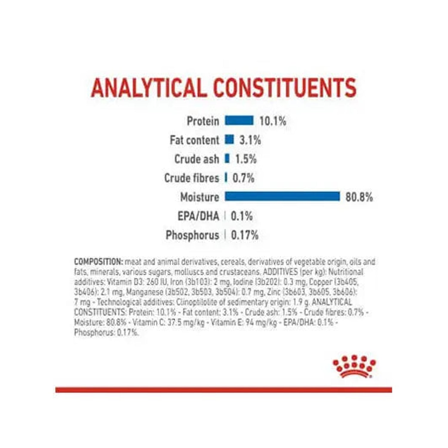 Royal Canin Indoor Sterilised wet cat food analytical constituents and composition