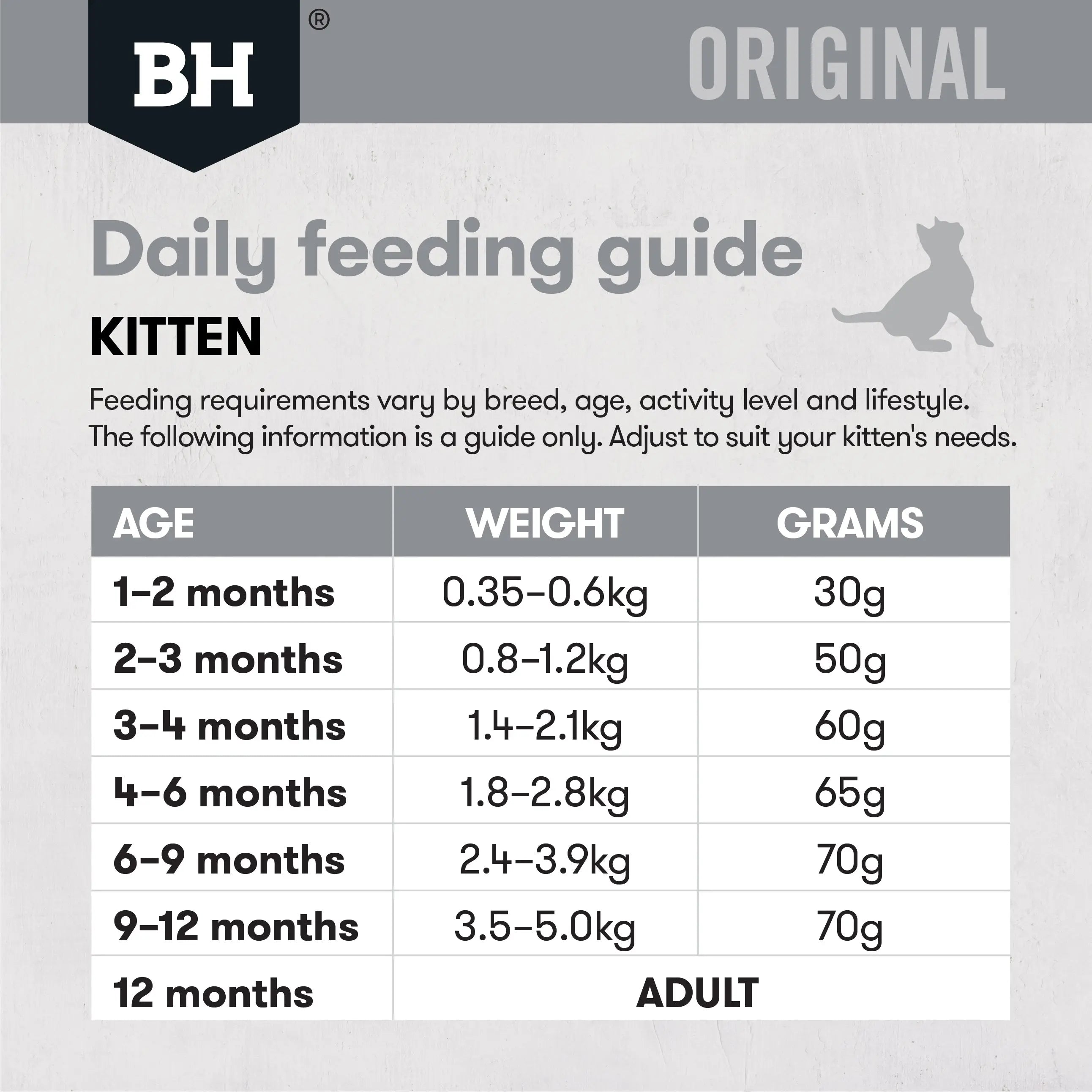BlackHawk Kitten - Chicken and Rice 3KG