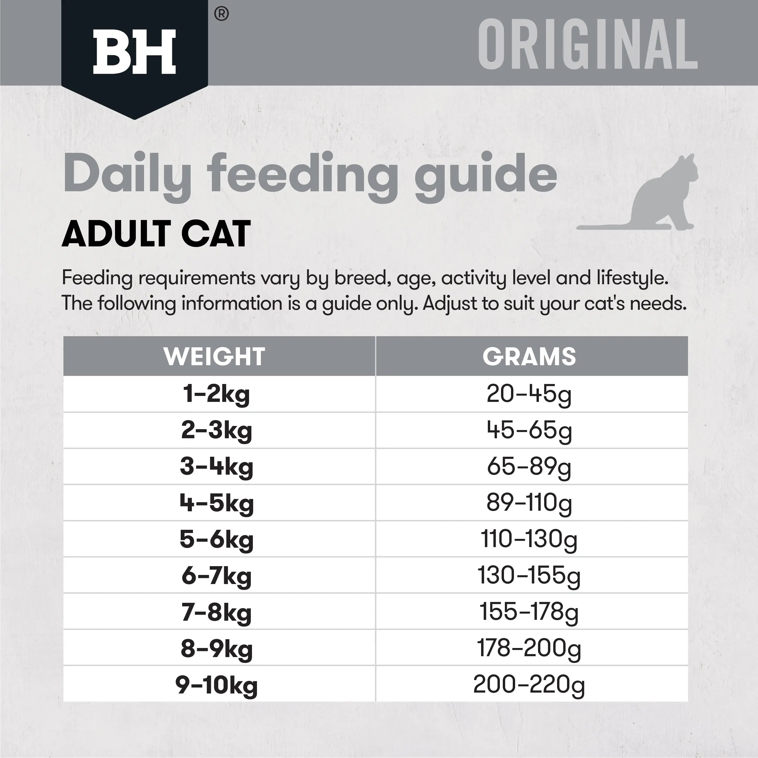 BlackHawk Adult Cat – Lamb & Rice 3kg