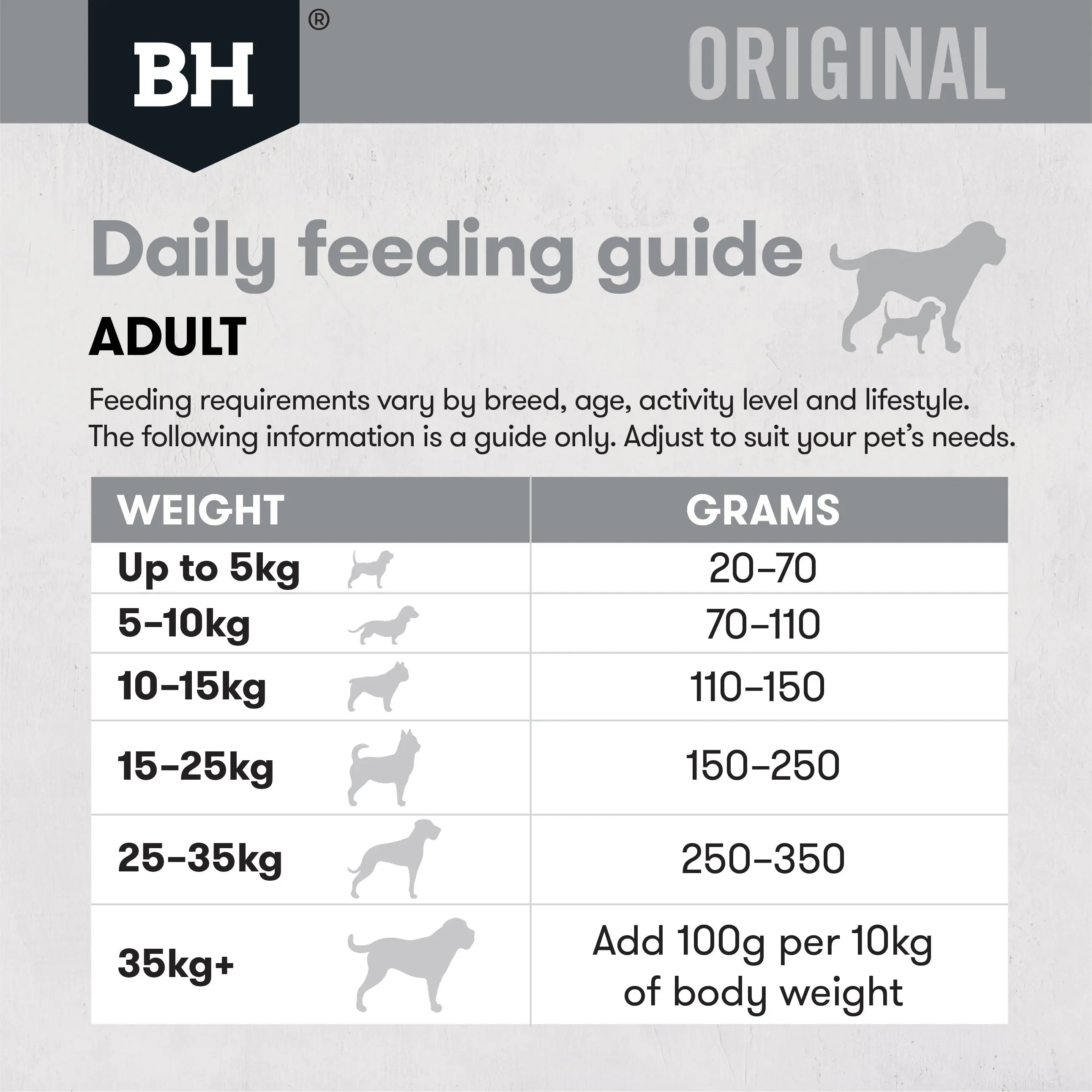 BlackHawk Adult – Lamb & Rice 20kg