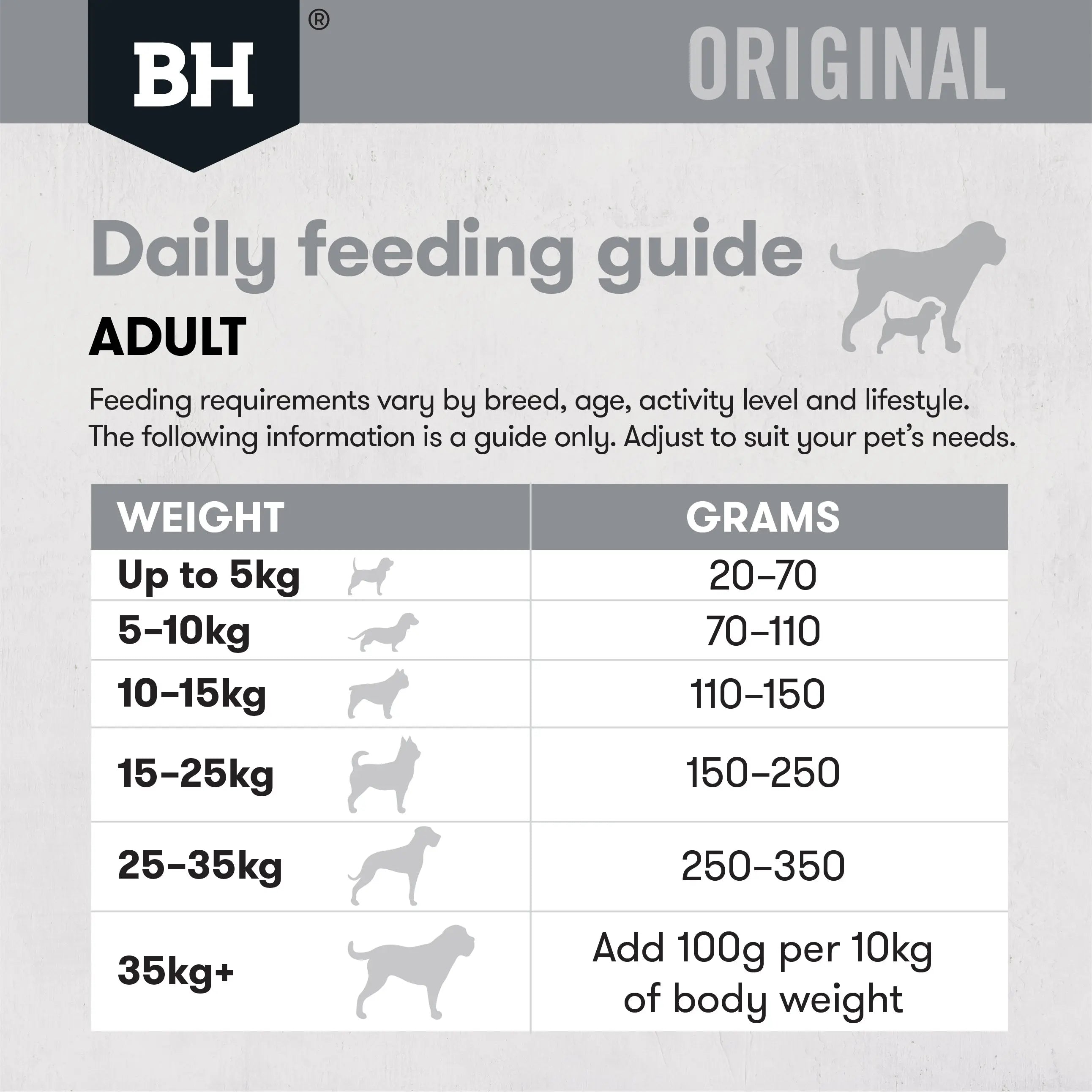 BlackHawk Adult Dog – Fish & Potato 20kg