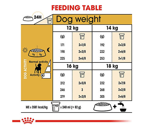 Royal Canin  product photo