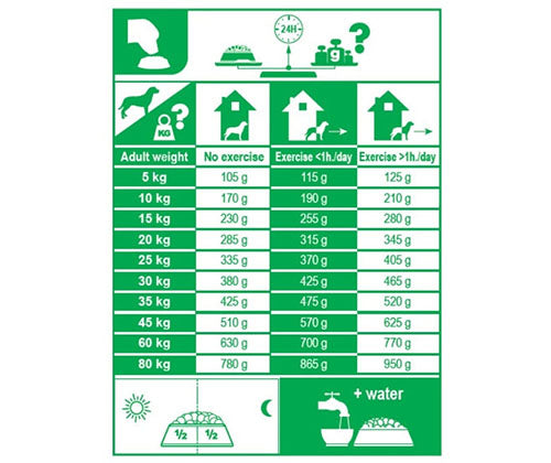 Royal Canin Club Pro 20Kg - Adult Dog