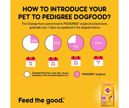PEDIGREE® Puppy Chicken and Milk Dry Food – 1.2 kg