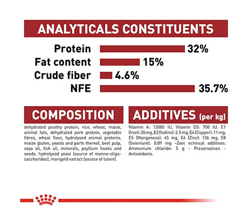 Royal Canin  product photo