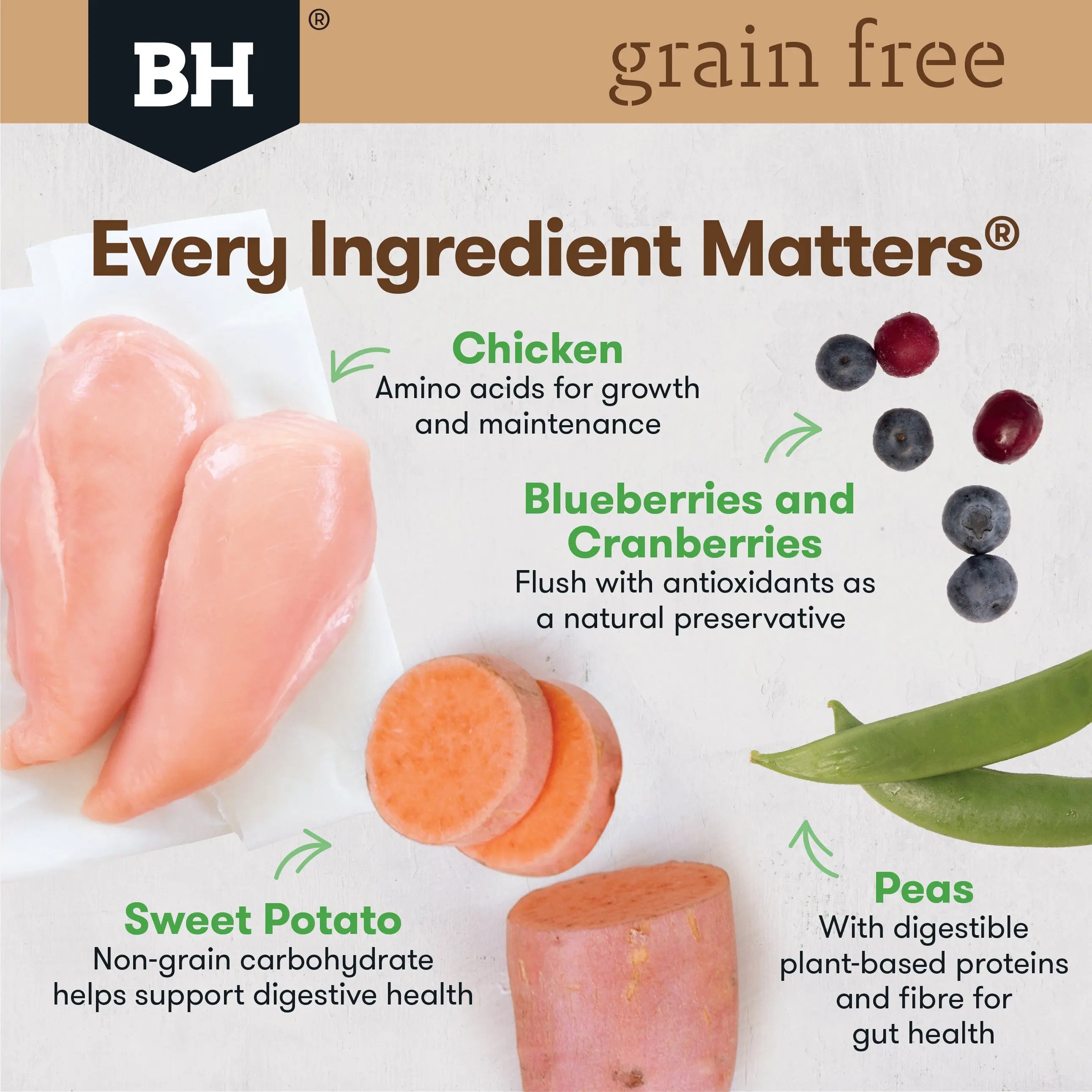 BlackHawk Adult - Grain Free Chicken 7Kg