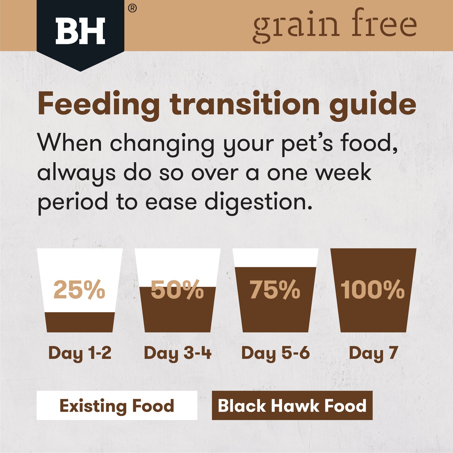 Black Hawk Adult Grain Free Kangaroo 7Kg product photo