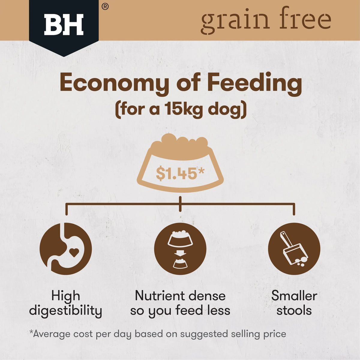 BlackHawk Adult - Grain Free Lamb 7Kg