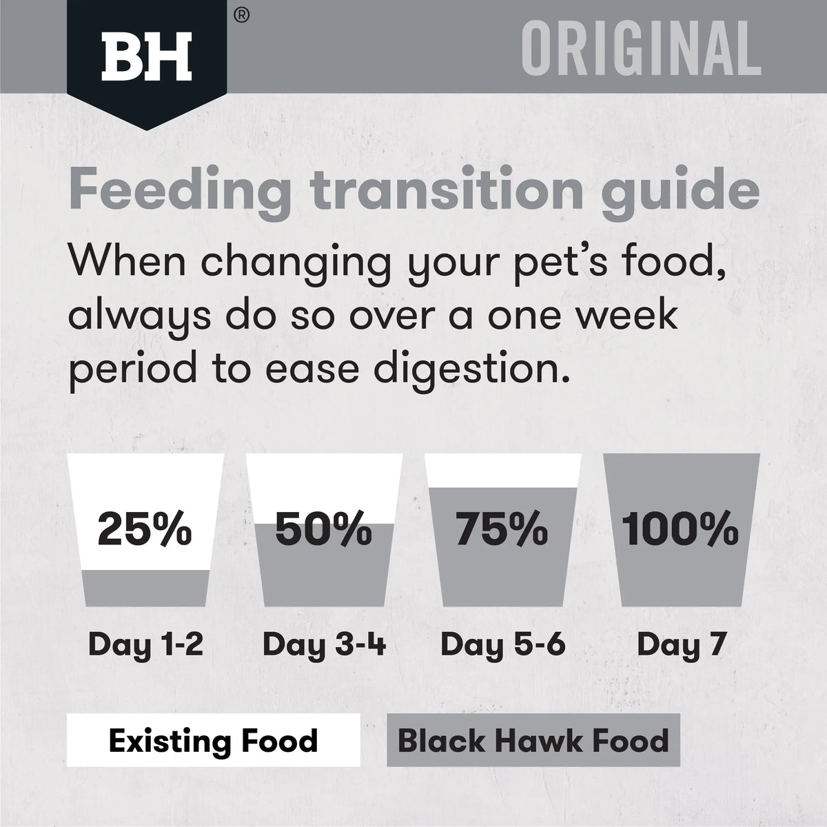 BlackHawk Puppy - Chicken & Rice 20Kg
