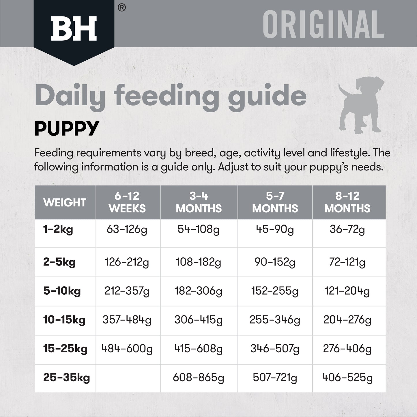 BlackHawk Puppy - Lamb & Rice 3Kg