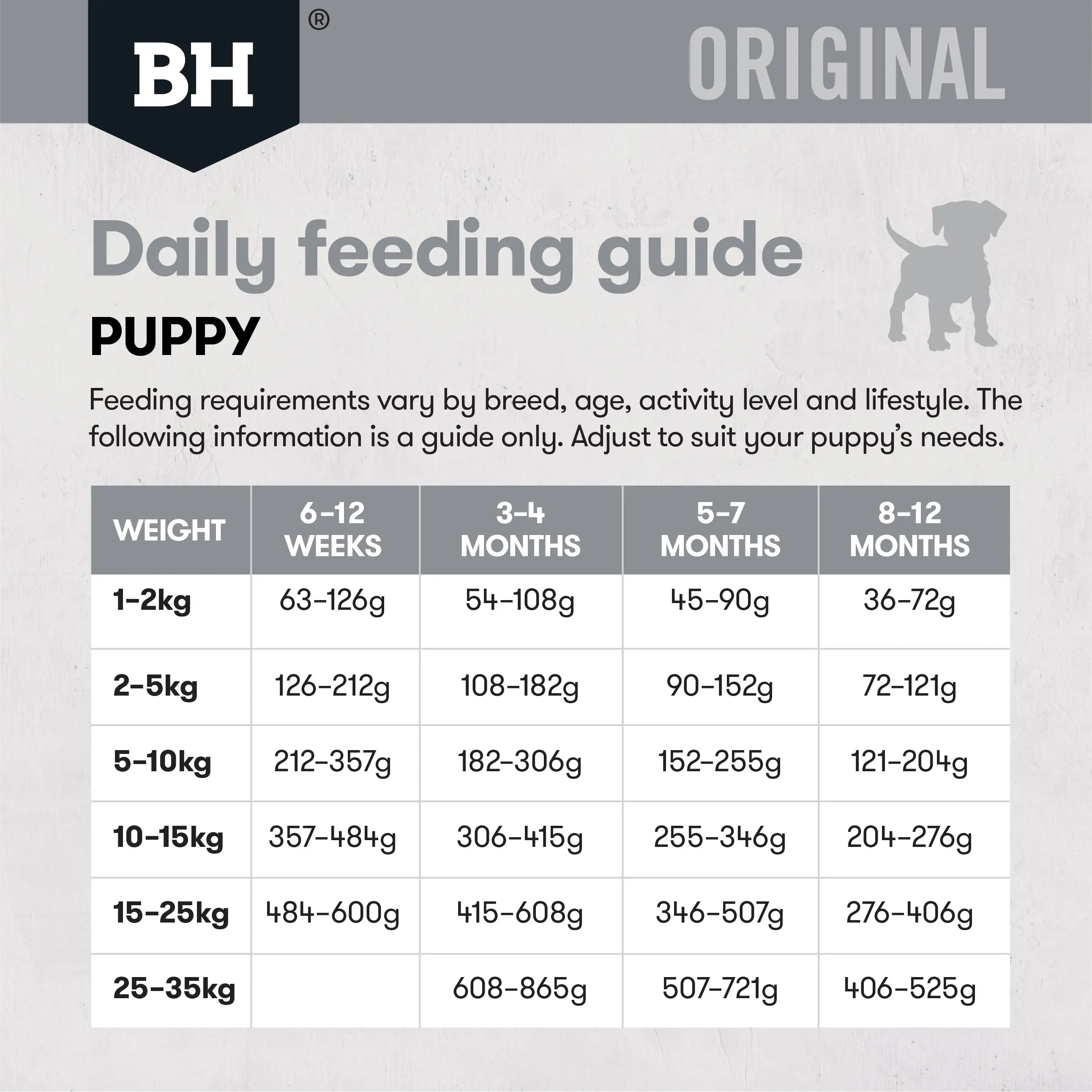 BlackHawk Puppy – Lamb & Rice 20kg