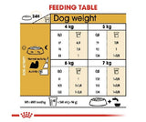 Royal Canin Dry Food 1.5Kg - Adult Shih Tzu